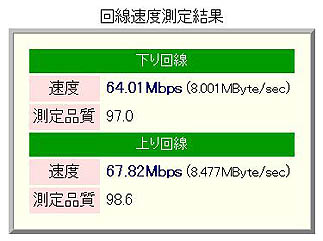 Radish Network Speed Testing